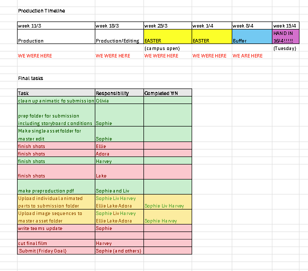 Production Schedule 02