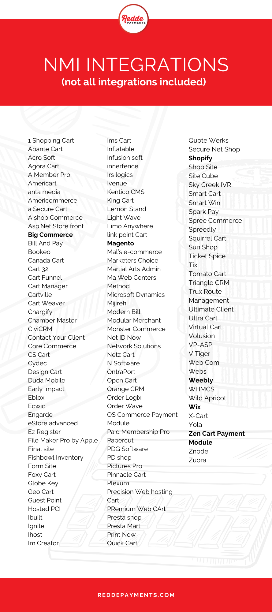 NMI integrations