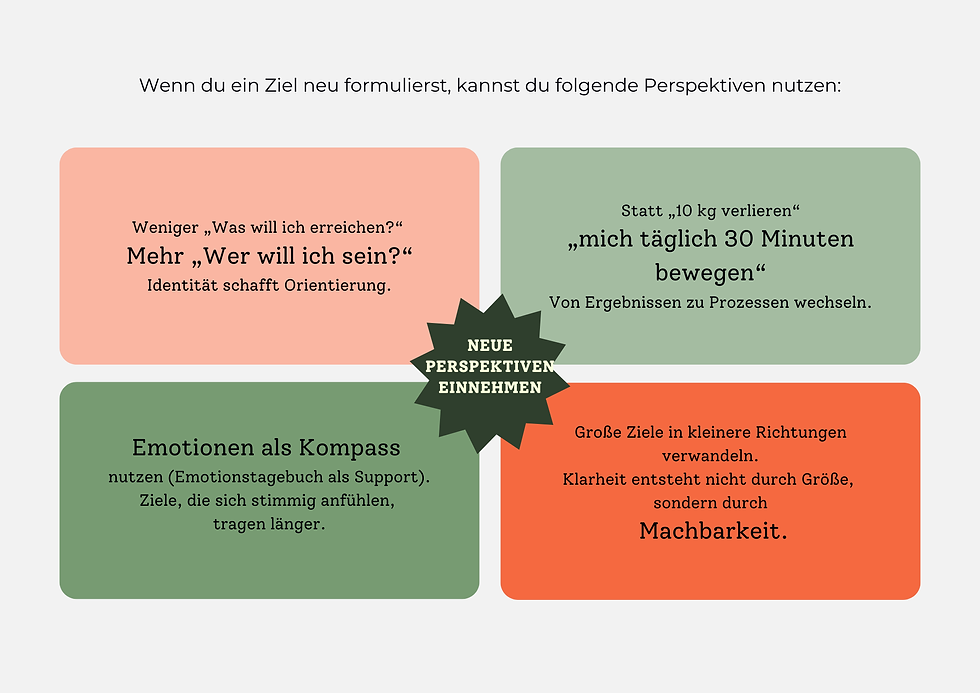 Perspektiven neu einnehmen, um Ziele neu zu setzen