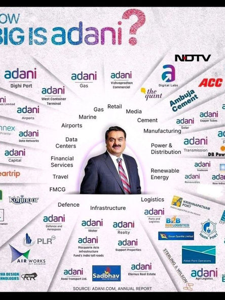 GAUTAM ADANI, 3rd RICHEST MAN IN ASIA