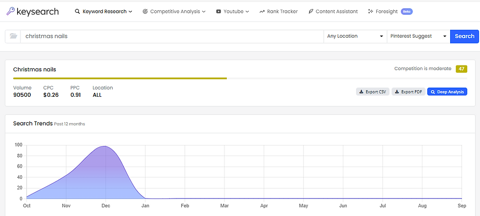 Momentum starts building earlier in october