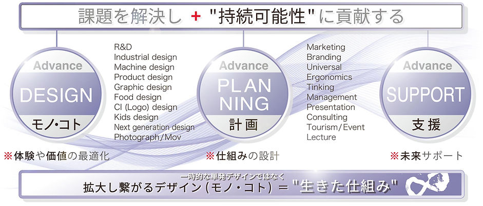 静岡MUGEN：Advance Design