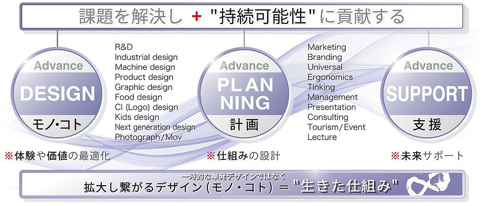 静岡MUGEN:Advance Design