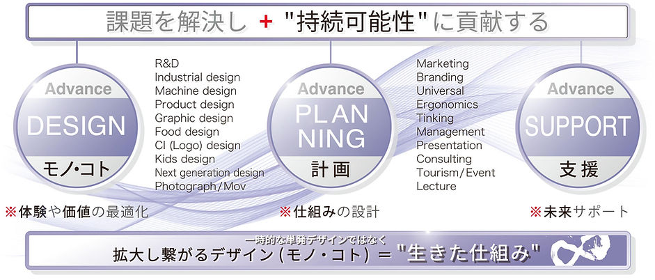 静岡MUGEN：Advance Design