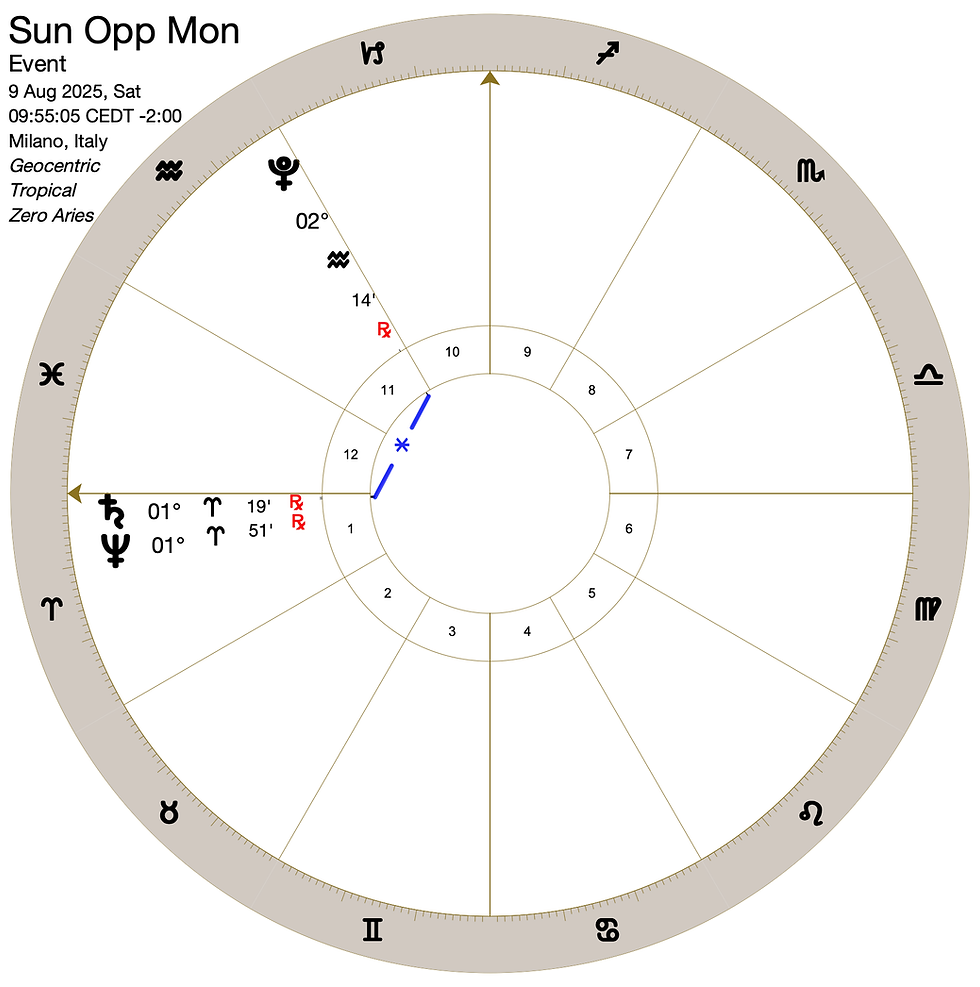 Plutón en sextil con Saturno y Neptuno en Aries. Luna Llena en Acuario.