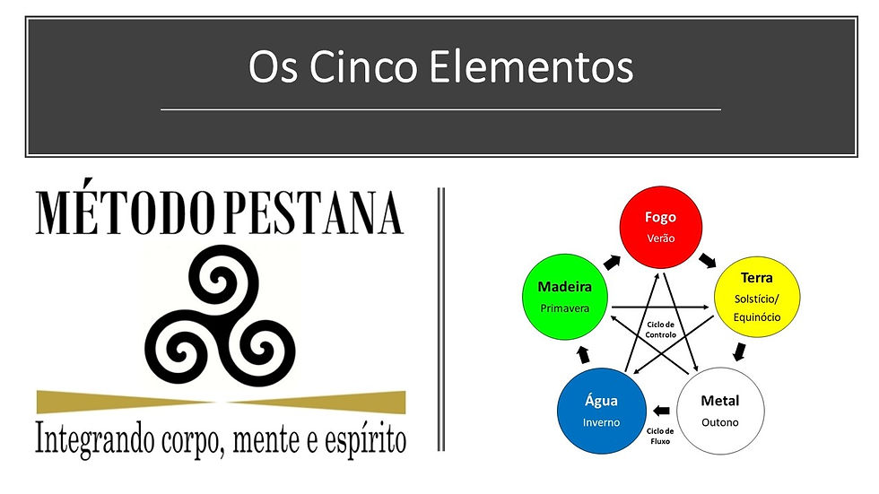 As Energias dos Cinco Elementos