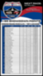 I-95 Pts Race 3.jpg