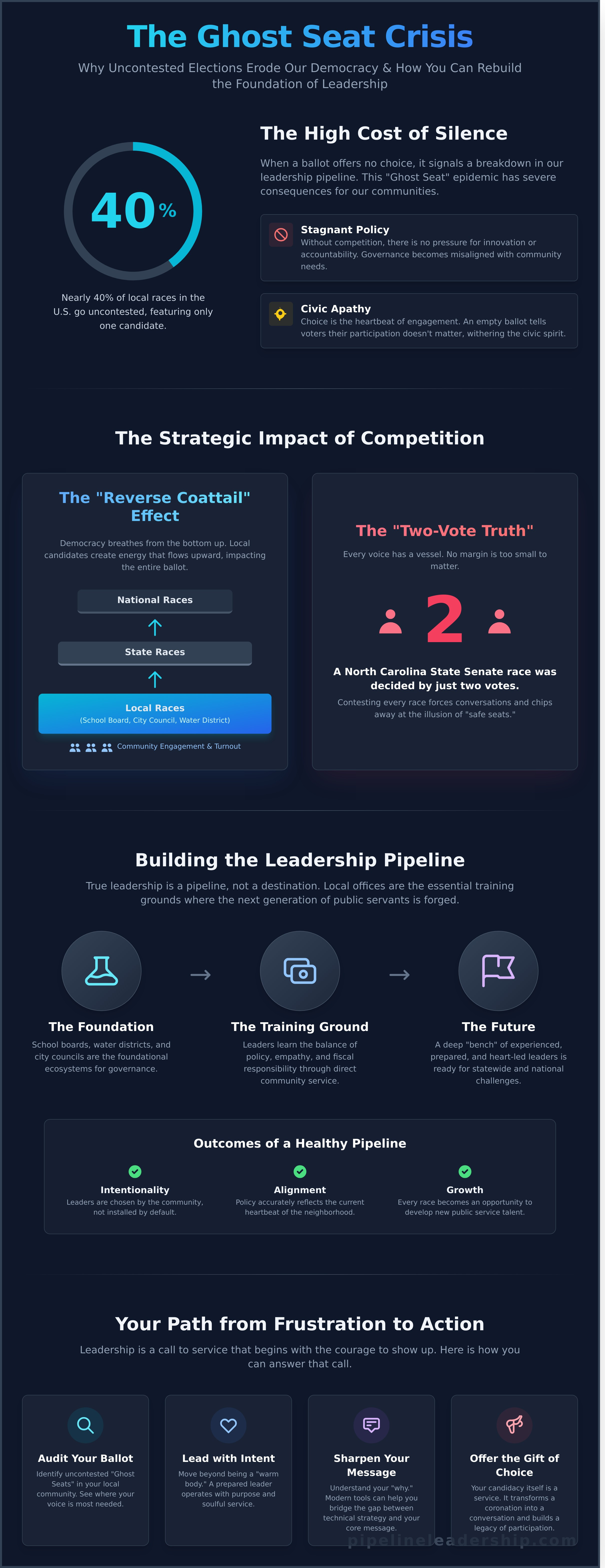 Contest every race infographic - visual guide