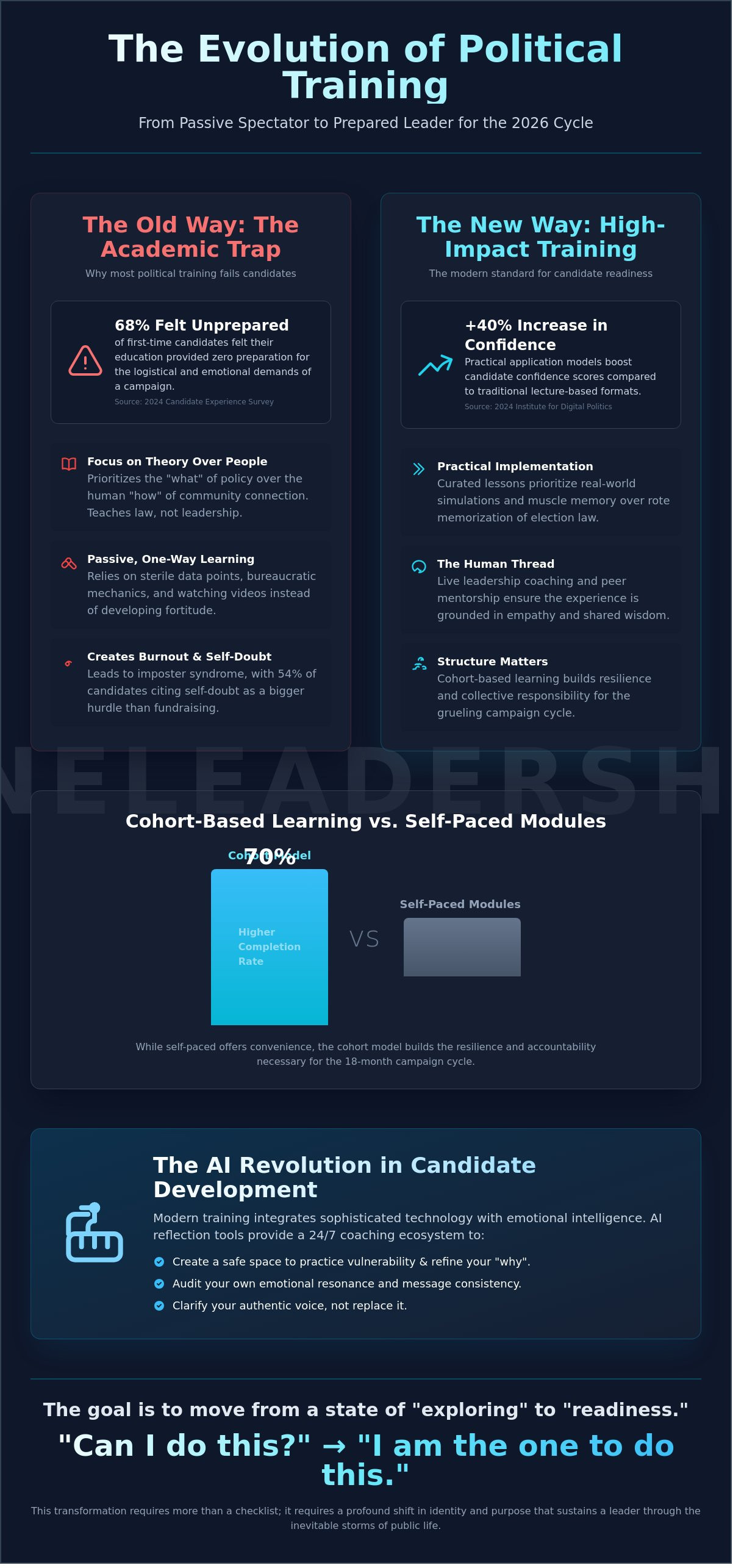 Online political training