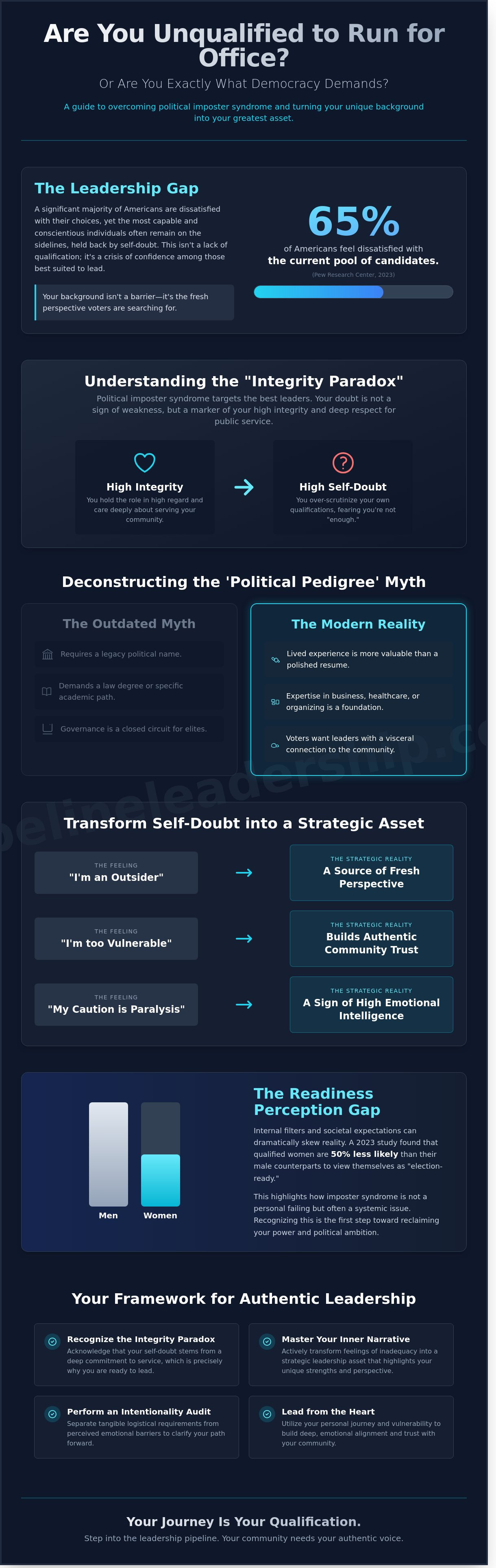 Imposter syndrome running for office