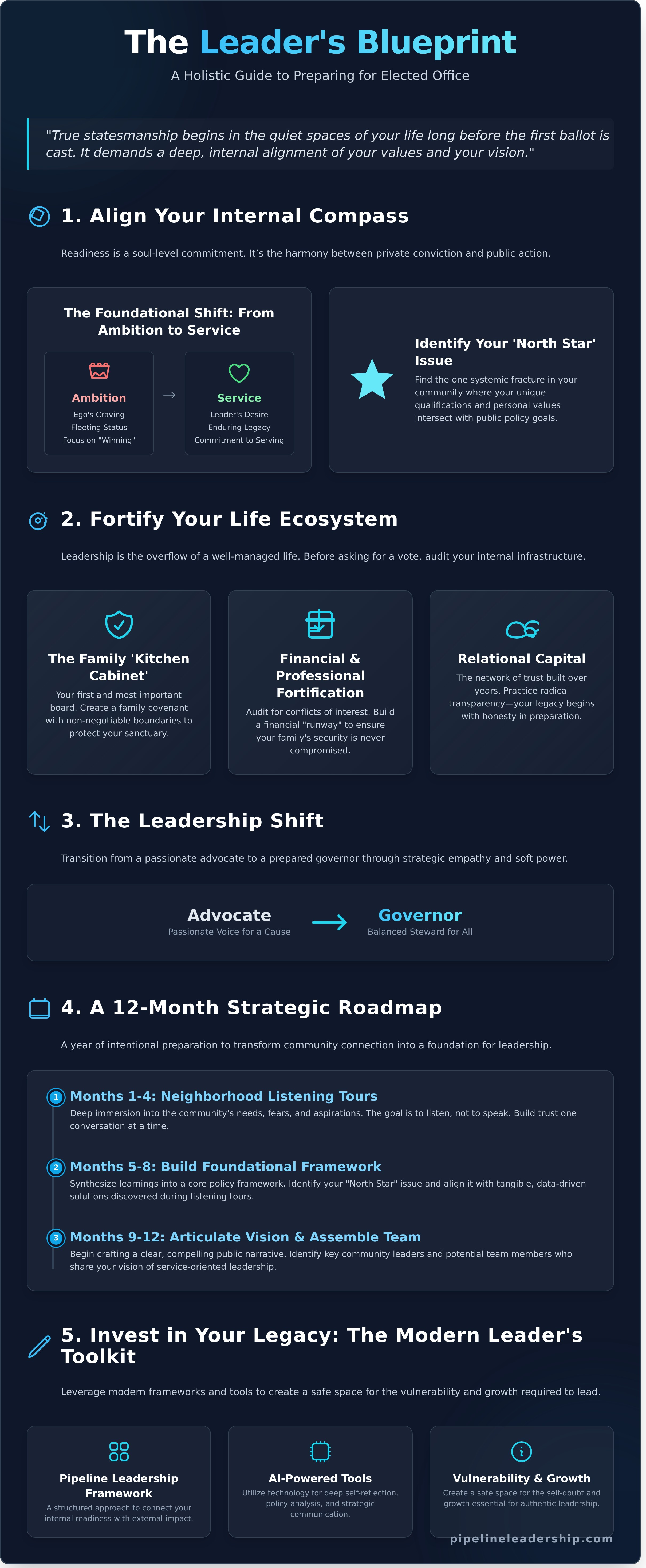 How to prepare for elected office infographic - visual guide
