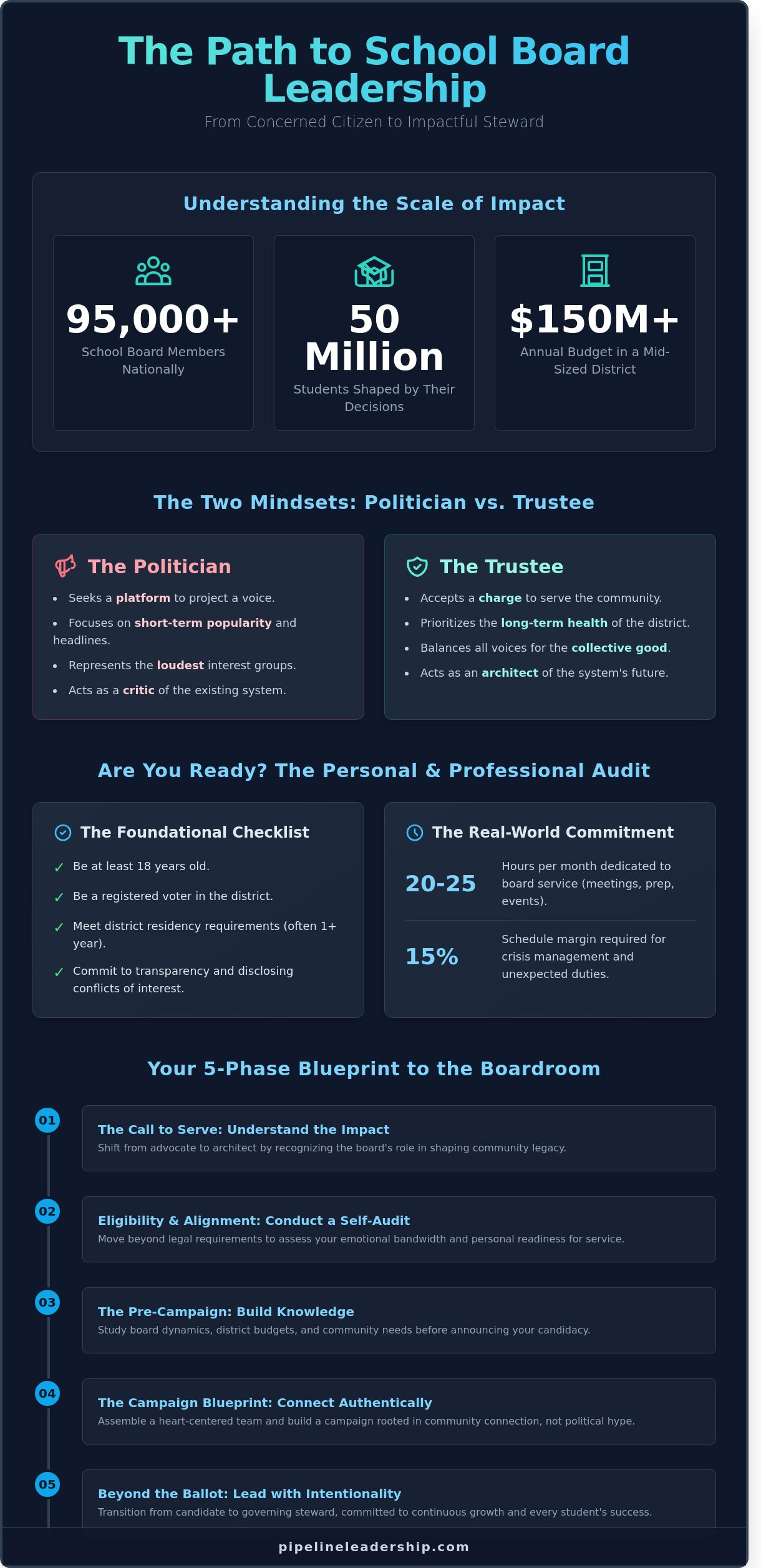 How to run for school board