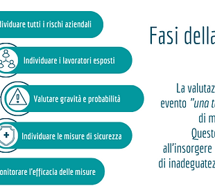 fasi-valutazione-rischi.png