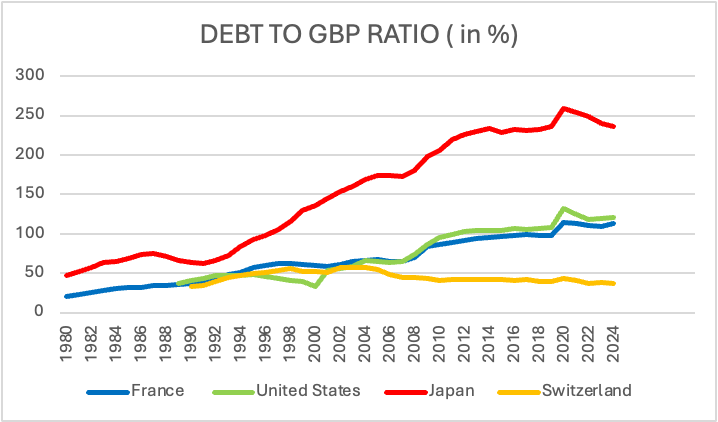Source: IMF, Eurostat