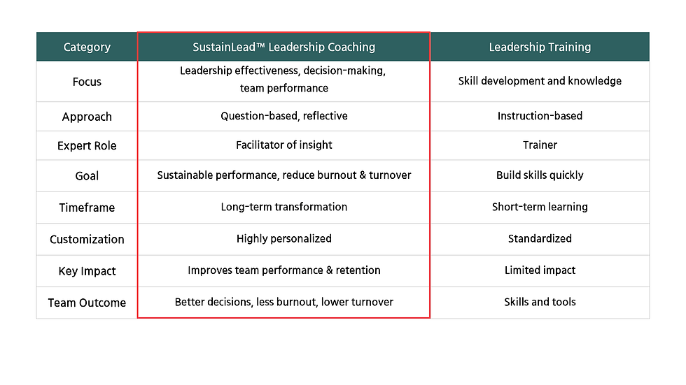leadership coaching vs leadership training.png