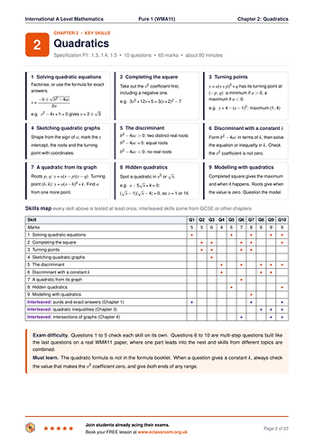 Key skills page for IAL Pure 1 Chapter 2, Quadratics: nine skill cards from solving quadratic equations to modelling, and a skills map for the ten questions