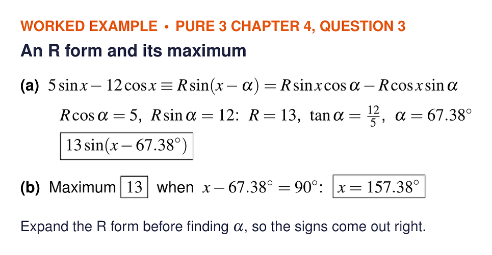 Worked solution to Pure 3 Chapter 4 Question 3: 5 sin x minus 12 cos x equals 13 sin of x minus 67.38 degrees, with maximum 13 at x equals 157.38 degrees