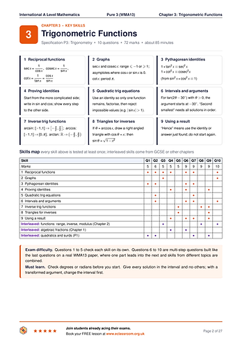 Key skills page for IAL Pure 3 Chapter 3, Trigonometric Functions: nine skill cards on sec, cosec, cot, identities and inverse trig functions, with a skills map