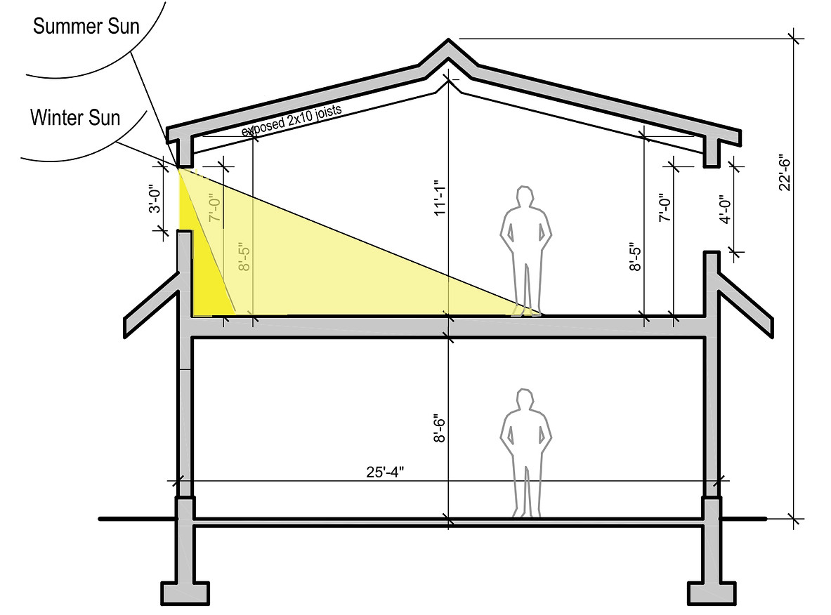 11 LSC CoachHouse DWG Section Sun.jpg
