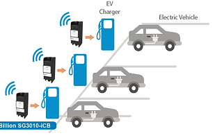 Fleet management at Hong Kong; M500; WiFi router