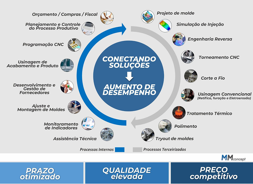 chart mm concept portuguese_edited.jpg
