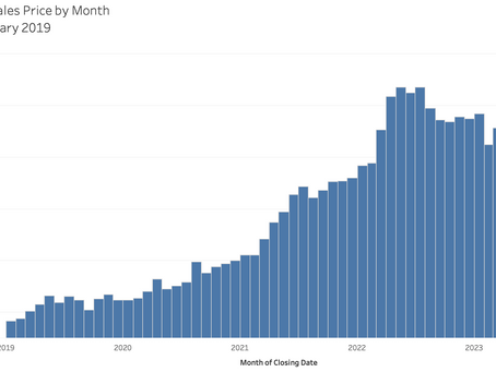 August Thoughts, Wake County, NC Market