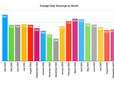 A Lot of Good News Around Housing
