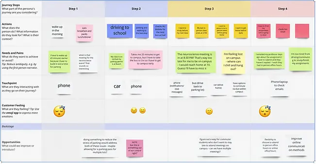 ruconnected journey map 2.webp