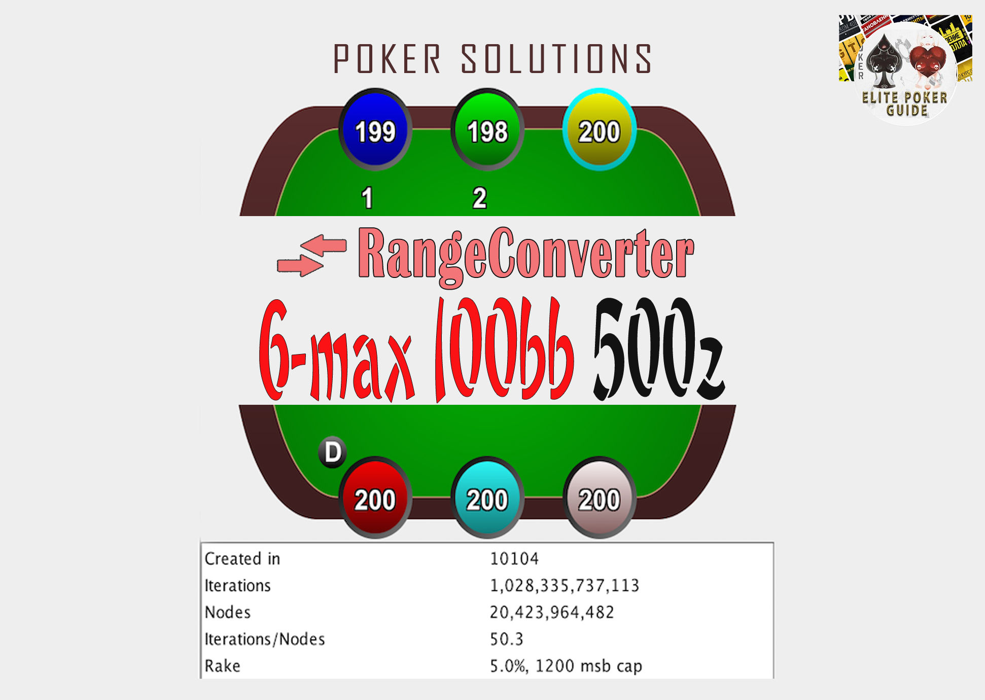 RANGECONVERTER 6-max 100bb 500z MonkerSolver Saved Run FOR CHEAP