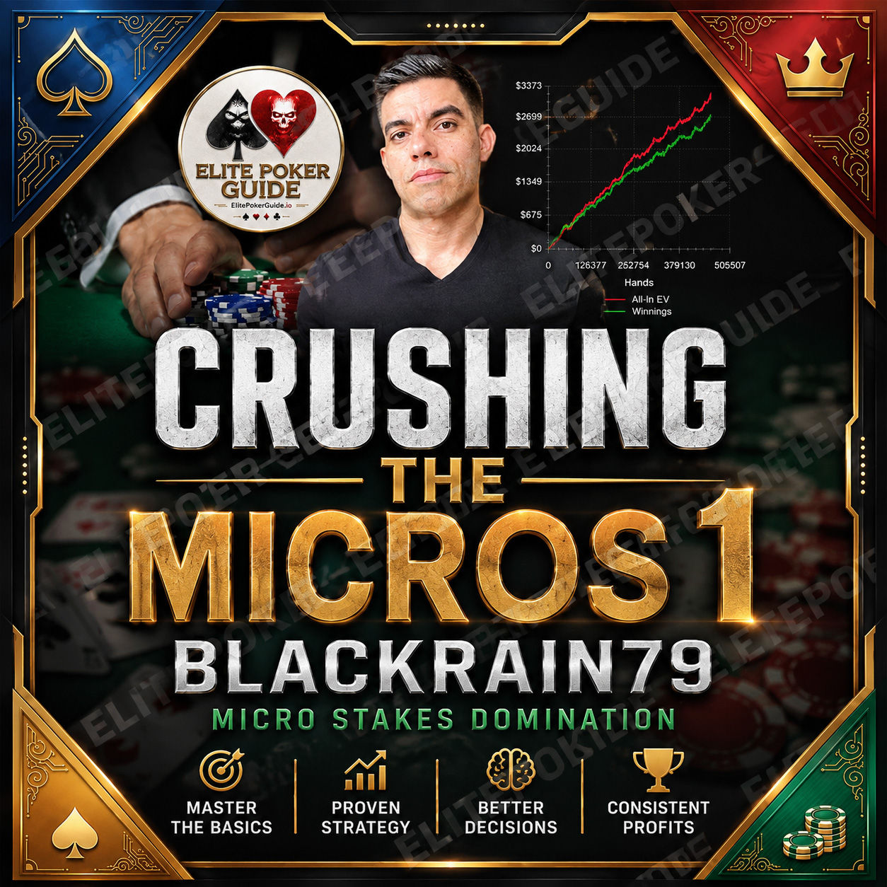 BlackRain79 Crushing the Micros 1 — BlackRain79 Course Review