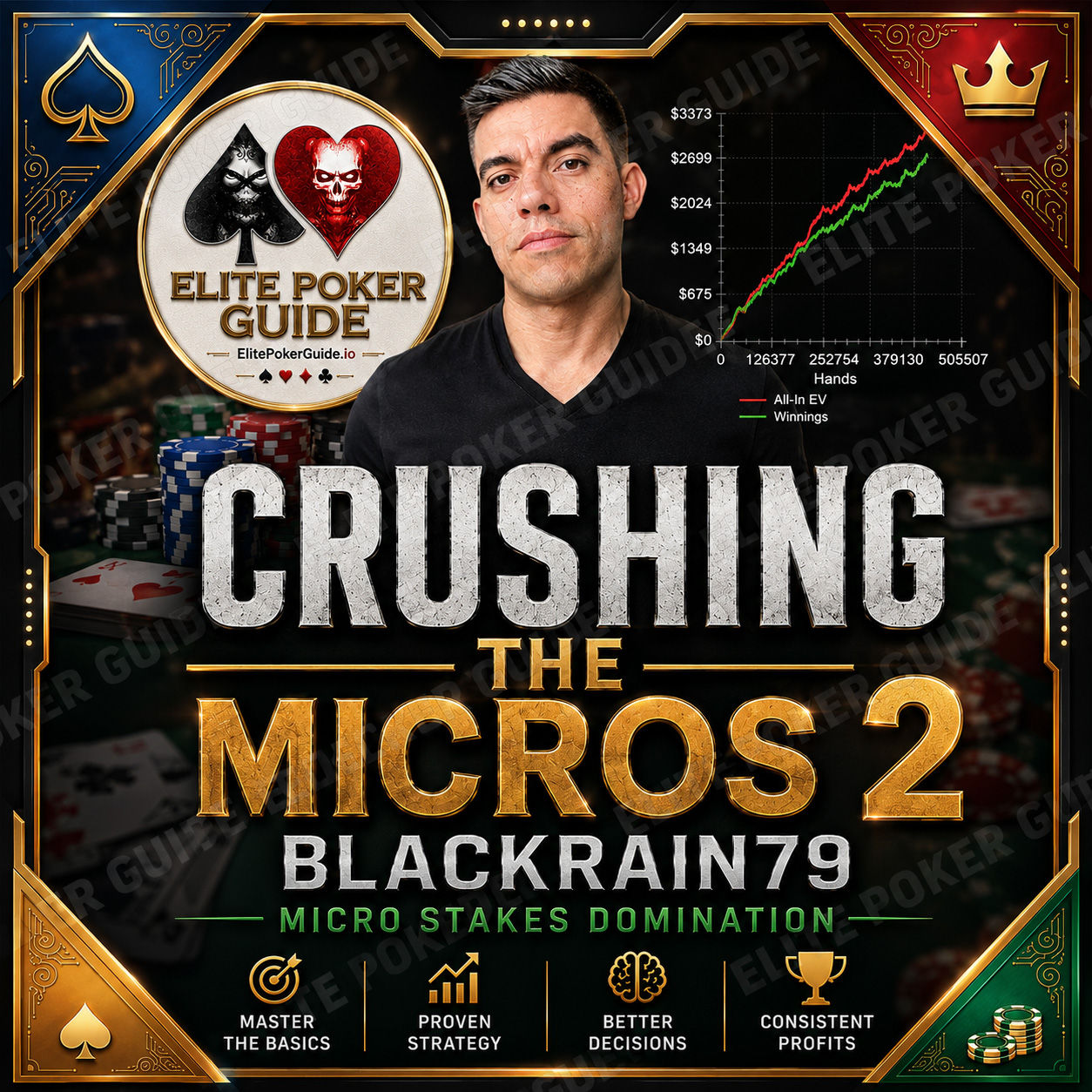 BlackRain79 Crushing the Micros 2 — BlackRain79 Course Review