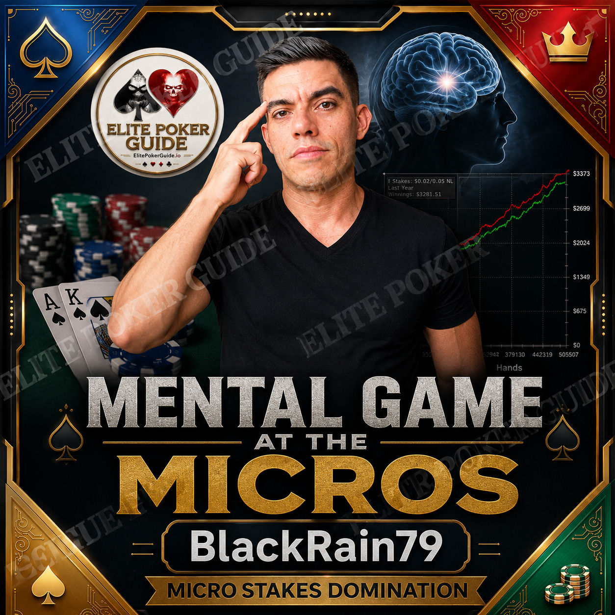 BlackRain79 Mental Game at the Micros — BlackRain79 Course Review