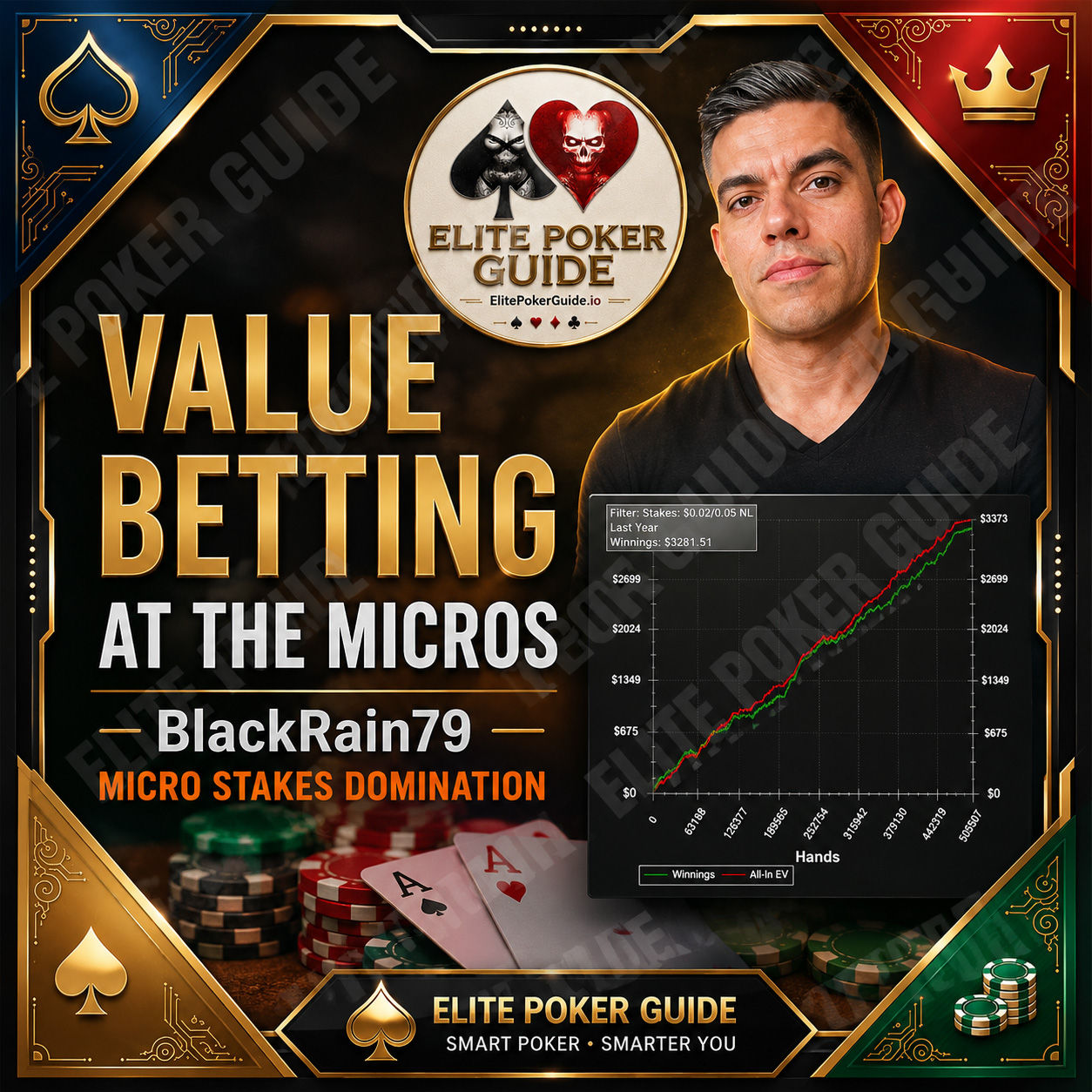 BlackRain79 Value Betting at the Micros — BlackRain79 Course Review