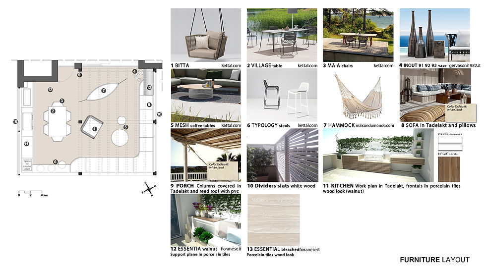 Furniture layout