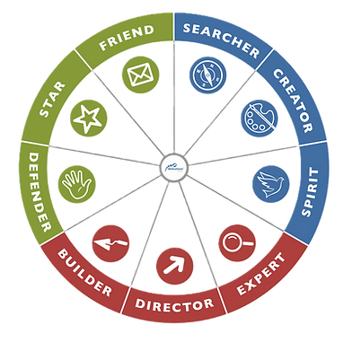 Motivational Map Wheel 2.png