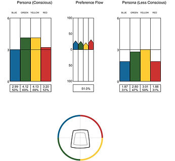 Insights Graphs.jpg