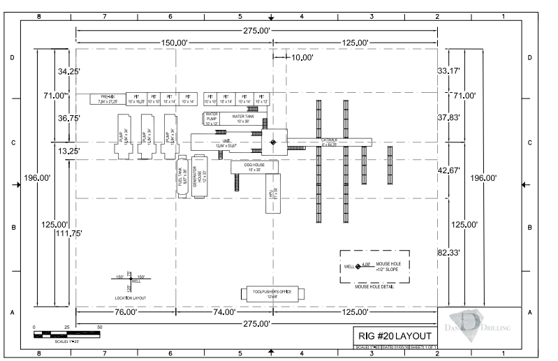 RIG20
