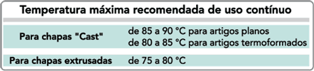 ACRÍLICO