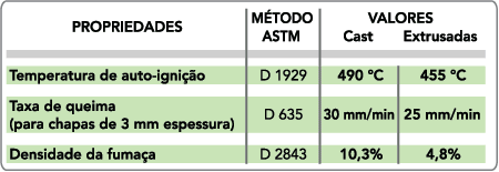 ACRÍLICO
