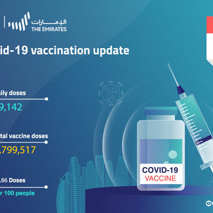 69,142 doses of COVID-19 vaccine administered during past 24 hours: MoHAP