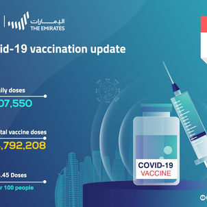 107,550 doses of COVID-19 vaccine administered during past 24 hours