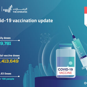 99,781 doses of COVID-19 vaccine administered during past 24 hours