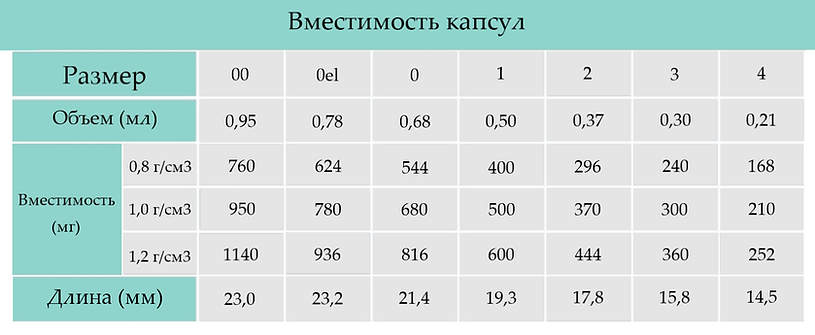 опять таблица оаоаоа.png