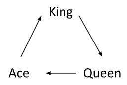 strategy-triangle.png