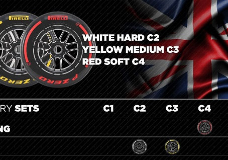 GP da Grã-Bretanha: Ferrari e McLaren Ditam o Ritmo em Silverstone