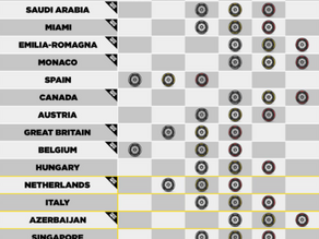Pirelli define pneus para o fim da temporada; confira as mudanças