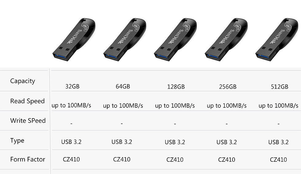 Thumbnail: Sandisk USB 3.0or3.2 Pendrive 512GB 256GB 128GB 64GB 32GB USB Flash Drive 32 64 