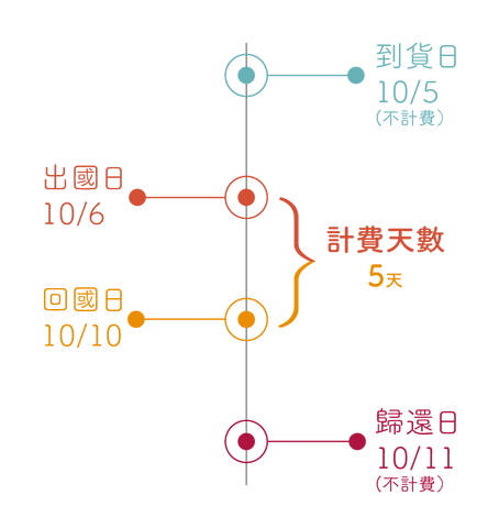 Fun心租計費方式-01.png