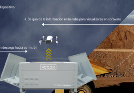 ¿Qué es un Dron Automatizado y por qué es el mejor aliado para tu industria?