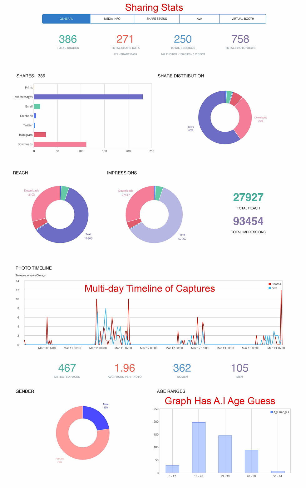 Event Data Analytics Add-on